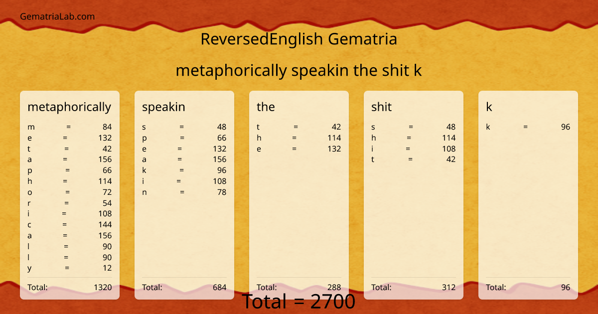 metaphorically speakin the shit k in reversedEnglish Gematria